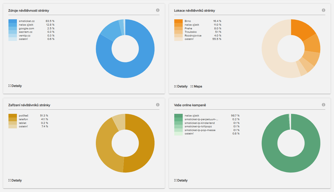 Statistiky