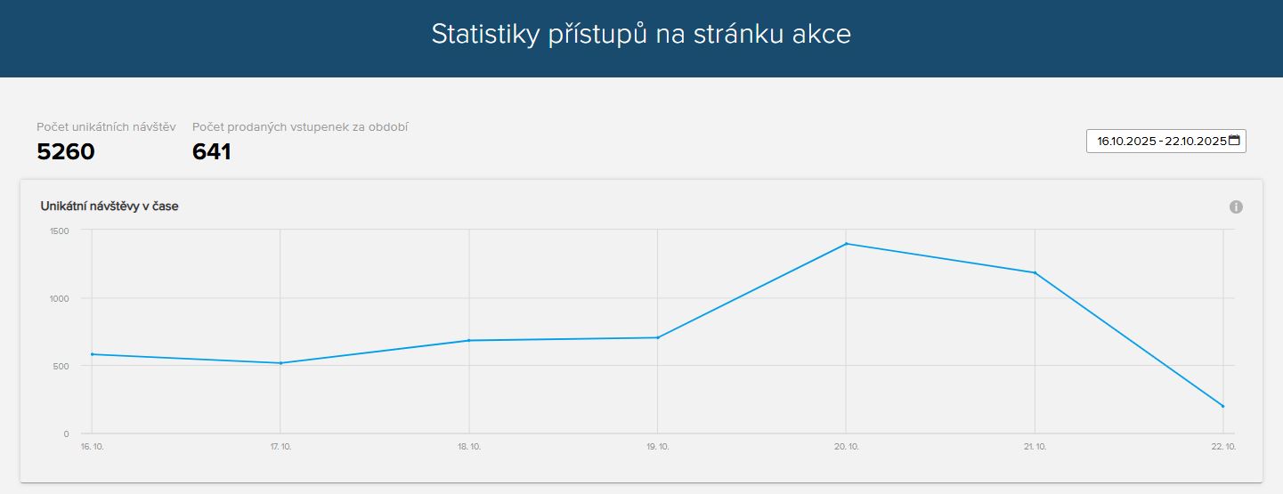 AXIMA analytics statistiky přístupů