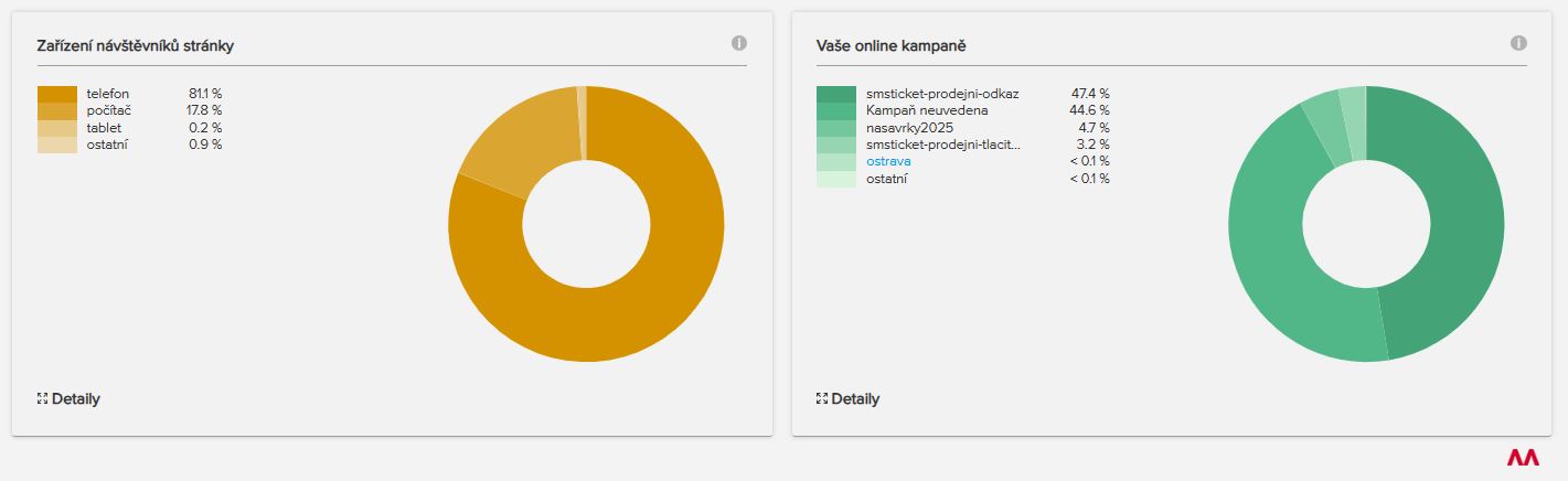 AXIMA analytics zařízení a kampaně
