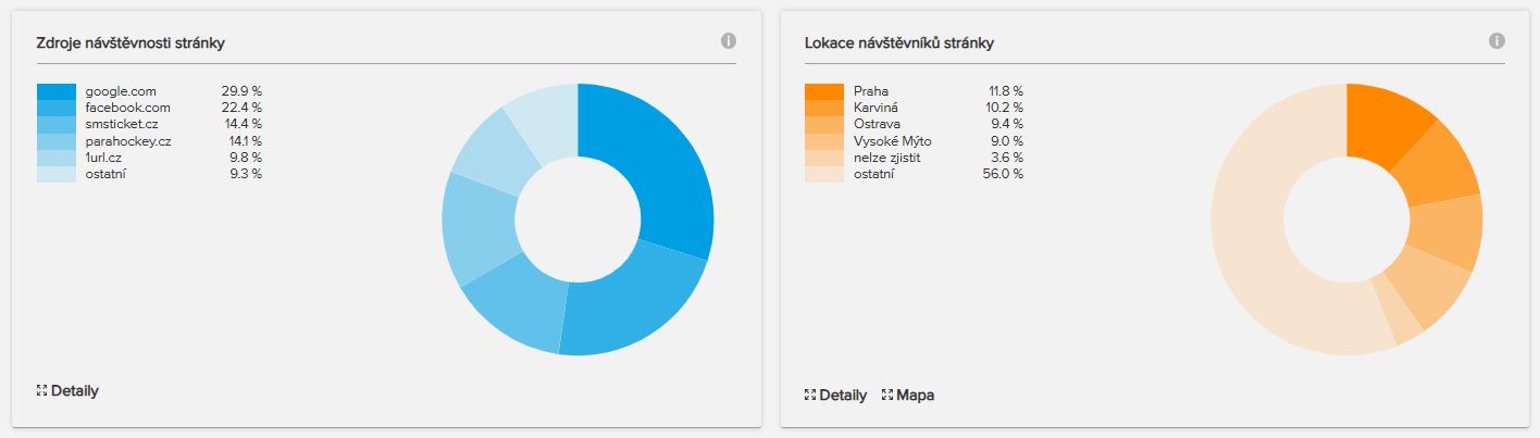 AXIMA analytics zdroje návštěvnosti