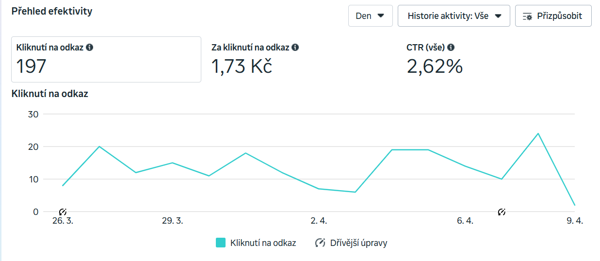 statistiky propagace události