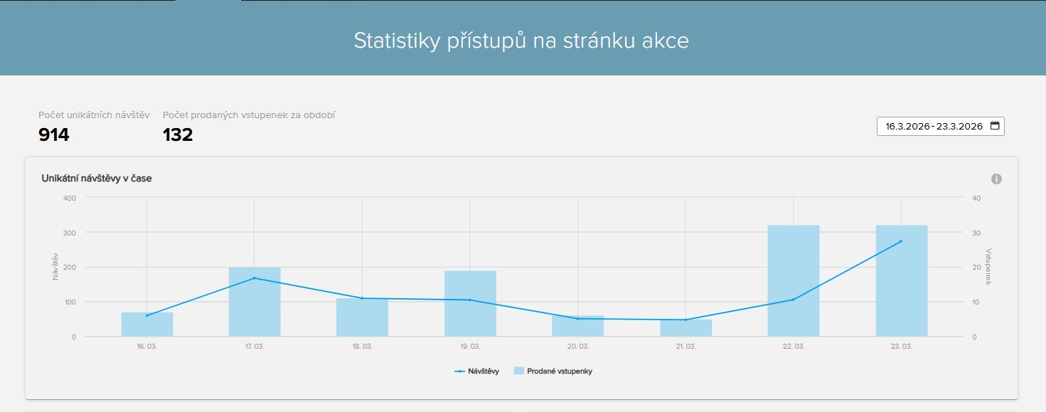 první vlna