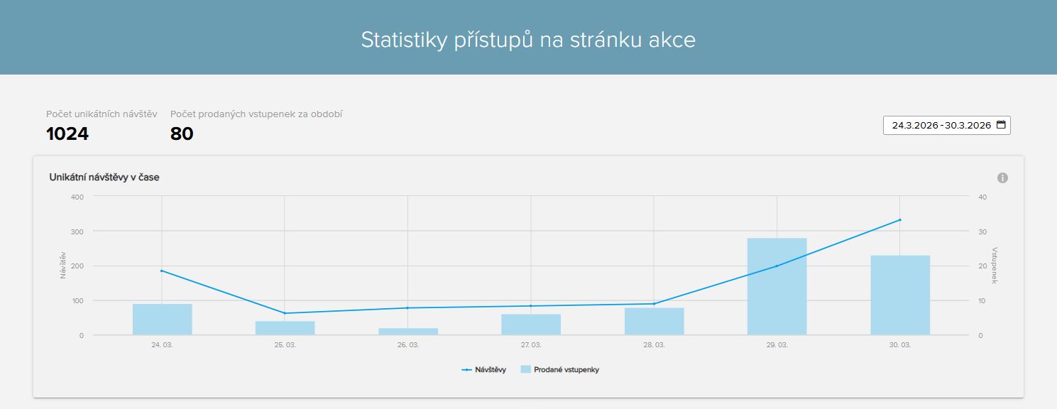 druhá vlna