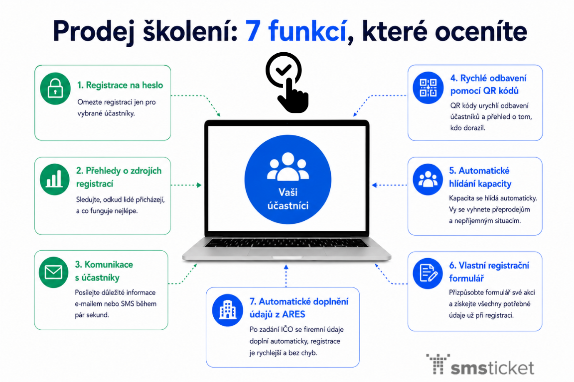 funkce, které pomáhají s prodejem a organizací školení